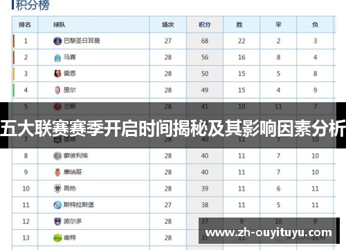 五大联赛赛季开启时间揭秘及其影响因素分析 五大联赛赛季开启时间揭秘及其影响因素分析